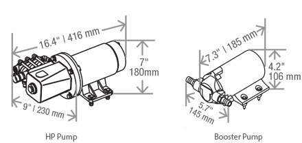 Mini 170 - Booster and High Pressure Pump