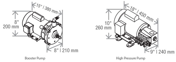 Mini (350 - 750) - Booster and High Pressure Pump