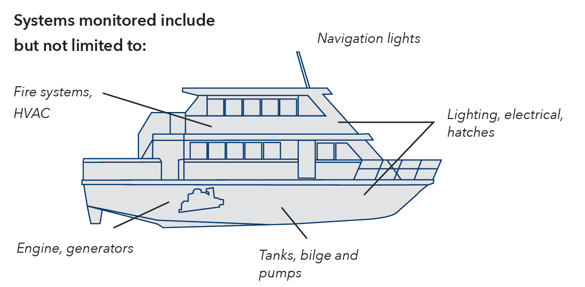 BridgeLink AMS overview