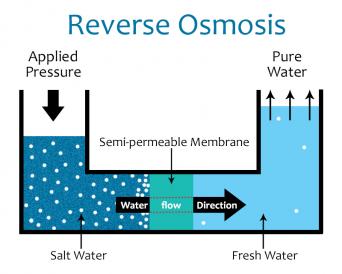 watermaker process