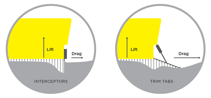 Compare info