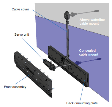 standard-diagram